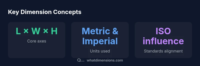 Infographic showing key dimension concepts across domains