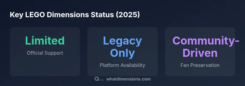 Key LEGO Dimensions status in 2025