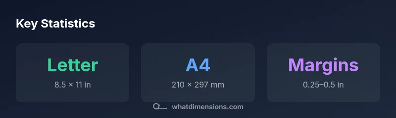 Infographic comparing Letter and A4 paper sizes with margins