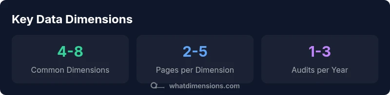 Infographic showing common data dimensions and documentation pages