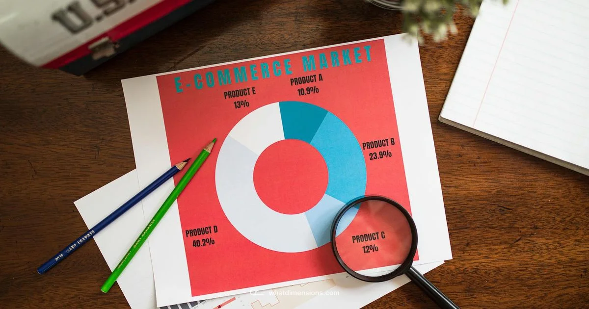 SCD in Action - What Dimensions