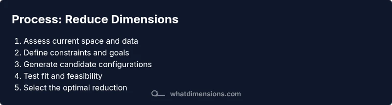 Process infographic showing steps to reduce dimensions in space or data