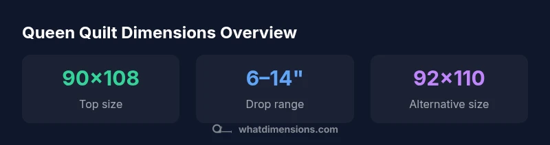 Infographic showing queen quilt top size, drop range, and alternative size