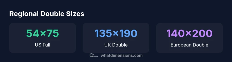 Regional double mattress sizes by region
