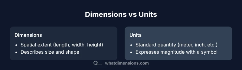 Comparison infographic showing dimensions vs units