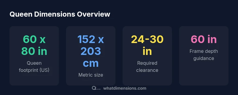 Size comparison chart for queen mattress dimensions US and metric