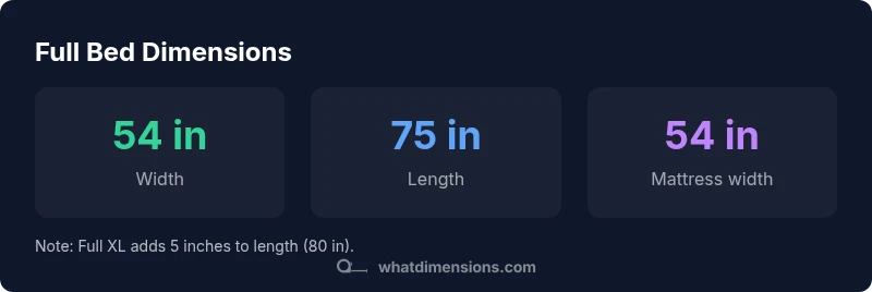 Infographic showing standard full bed dimensions and Full XL