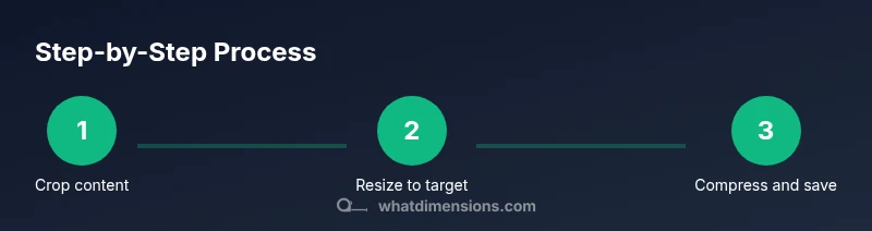 Process illustrating steps to resize image dimensions