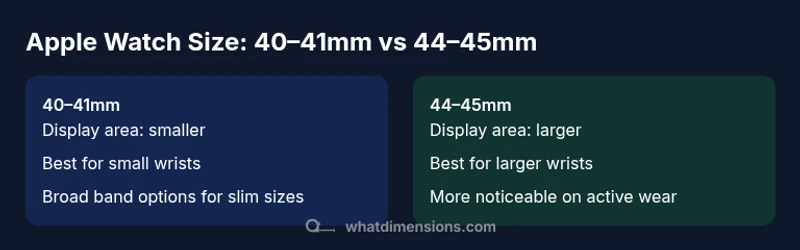 Apple Watch size comparison infographic 40–41mm vs 44–45mm