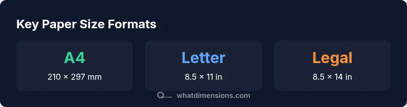 Infographic showing ISO A4 and US Letter sizes with inches and millimeters