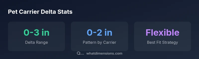 Stats infographic showing delta ranges by carrier type
