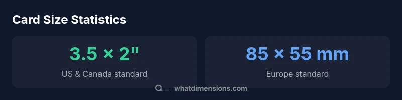Infographic comparing US and European business card sizes