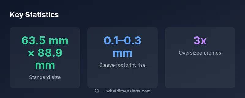 Infographic showing Pokemon card standard size, sleeve impact, and oversized promos