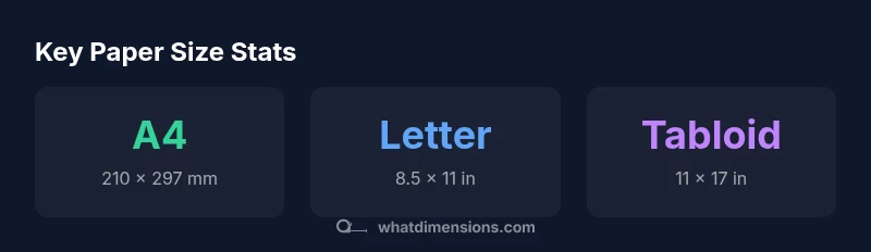 Infographic showing common paper sizes and their dimensions