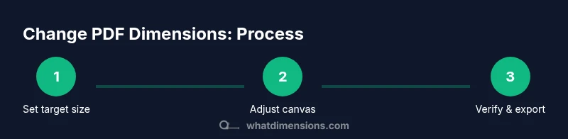 Tailwind infographic showing a 3-step process to change PDF dimensions