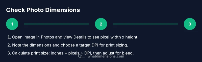 Process infographic showing how to determine image dimensions on iPhone
