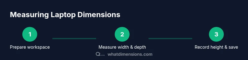 Process diagram showing steps to measure laptop dimensions
