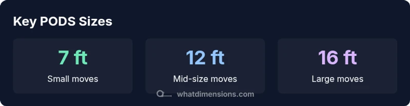 Infographic showing common POD sizes and dimensions