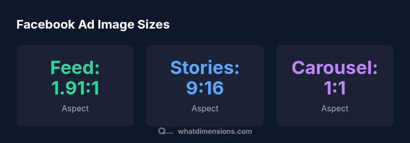 Infographic showing Facebook ad image size guidelines