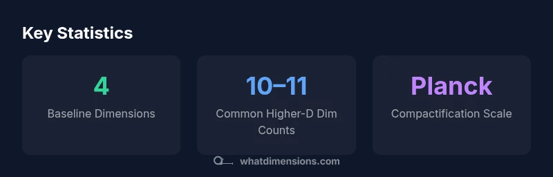 infographic showing dimension counts across frameworks