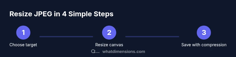 Process infographic showing steps to resize a JPEG