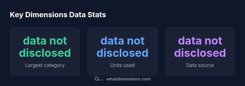 infographic showing dimensions data statistics across categories