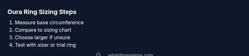 Infographic showing Oura Ring sizing steps