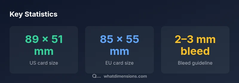 Stats infographic showing card sizes by region