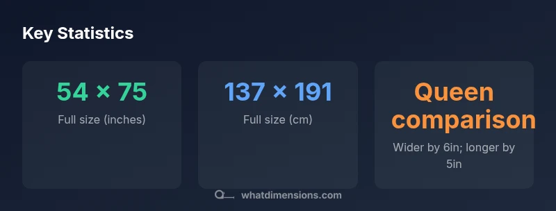 Infographic showing full mattress dimensions and comparison to queen size