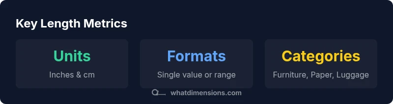 Infographic showing length units, formats, and categories
