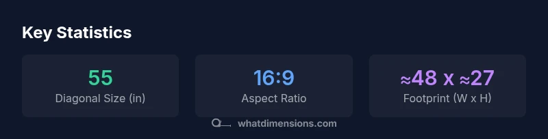 Statistics about 55 inch TV dimensions