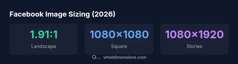 Comparison of Facebook post image sizes by post type