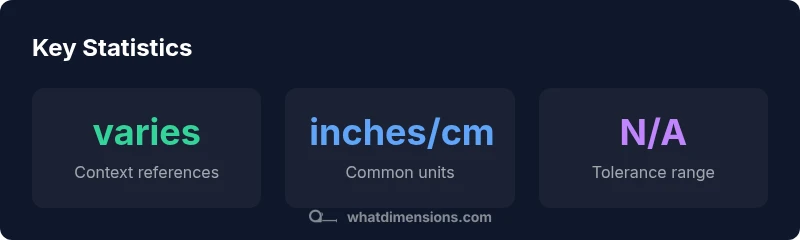 Statistical infographic about dimension references and units