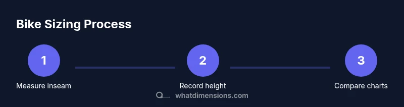 Process infographic showing steps to size a bike