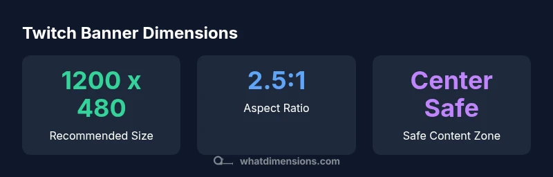 Infographic showing Twitch banner dimensions and safe zones