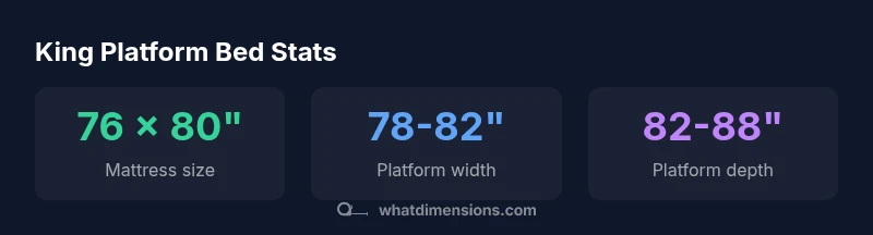 Stats visual showing king bed dimensions