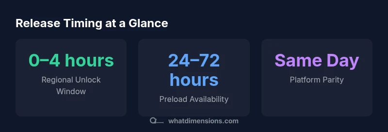Infographic: Mega Dimensions release timing statistics