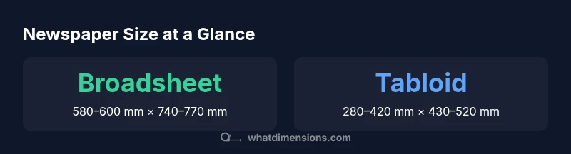 Infographic comparing broadsheet and tabloid newspaper dimensions