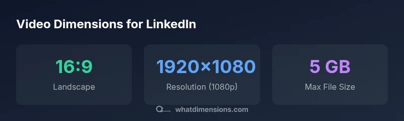 infographic showing LinkedIn video dimension recommendations
