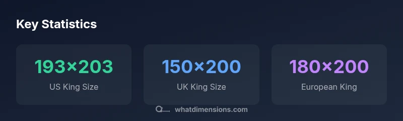 Key statistics comparing king size bed dimensions in centimeters by region