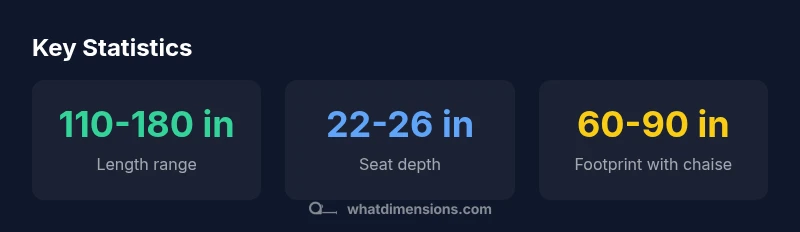 Infographic showing sectional sofa size ranges and footprint