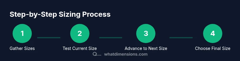 Process infographic showing steps to size up bottle nipples
