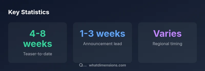 Infographic showing release-date signaling and regional variation
