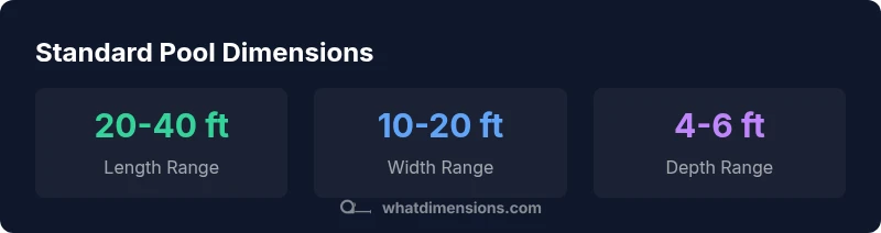 Infographic showing length, width, and depth ranges for standard pool dimensions