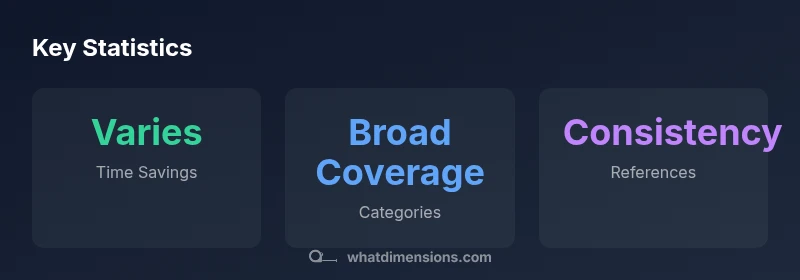 Infographic showing time savings, category coverage, and reference consistency for What Dimensions