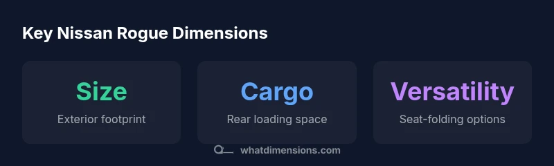 Infographic showing Nissan Rogue dimensions and cargo space