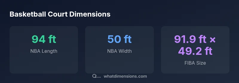 Infographic showing NBA and FIBA court dimensions in feet