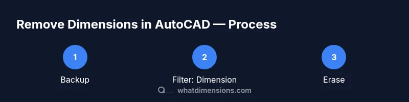 Tailwind infographic showing a 3-step process to remove dimensions in AutoCAD