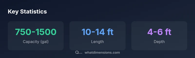 Infographic showing typical septic tank dimensions: capacity, length, depth