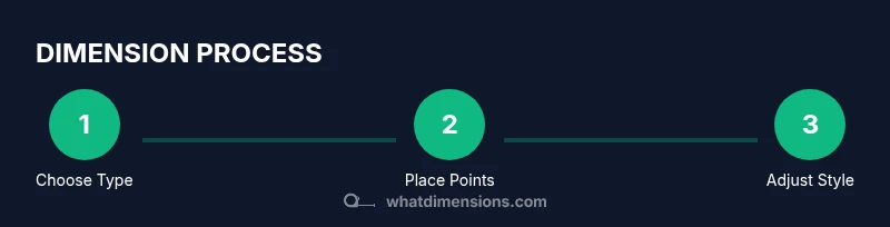 Process diagram for AutoCAD dimensioning